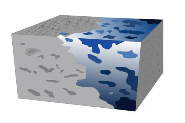 Impermeabilización de Concretos