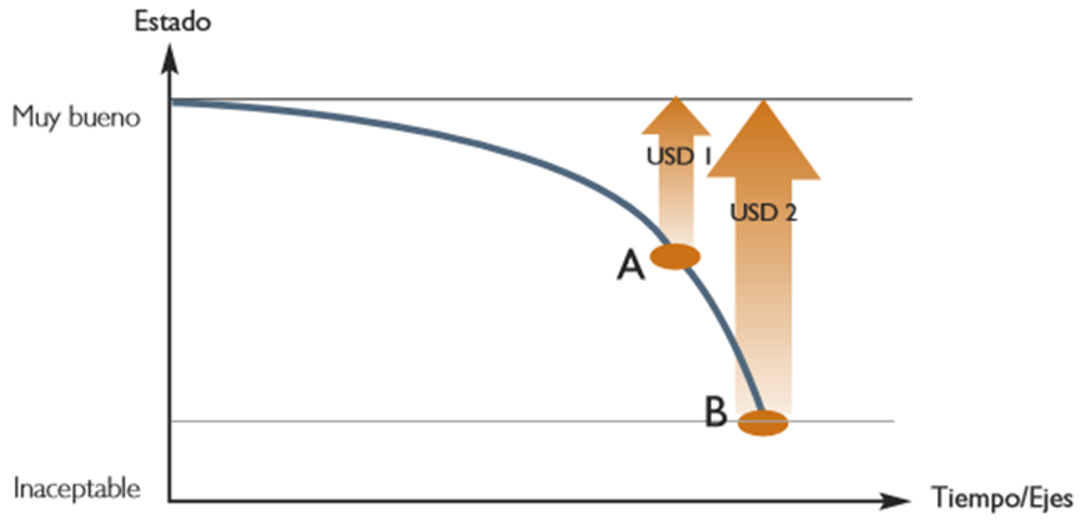 Recuperación de Asfaltos 2