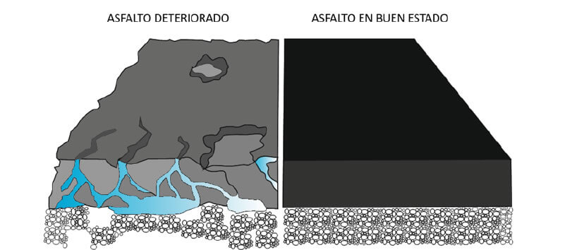 mavipp-asfalto